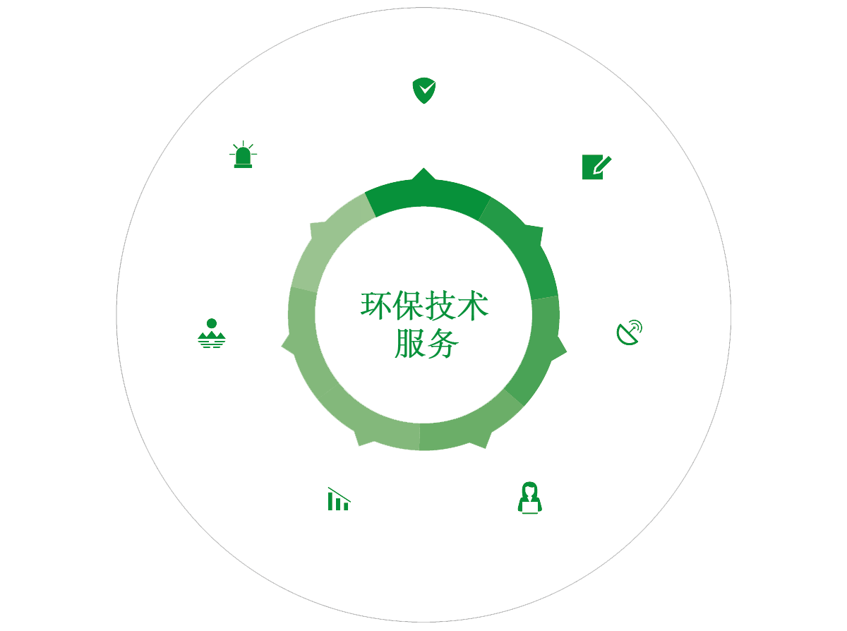 四川省宏茂環(huán)保技術(shù)服務(wù) 創(chuàng)新驅(qū)動(dòng)，技術(shù)引領(lǐng)綠色發(fā)展